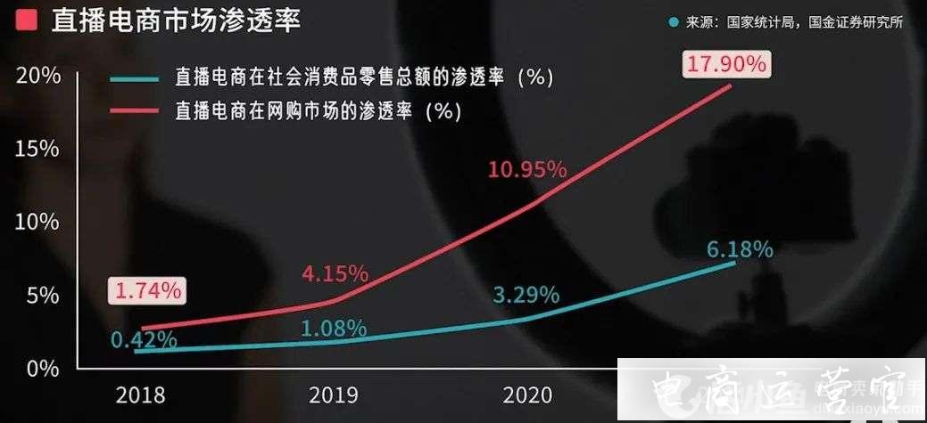 直播帶貨的繁榮吹響了電商流量枯竭的號角